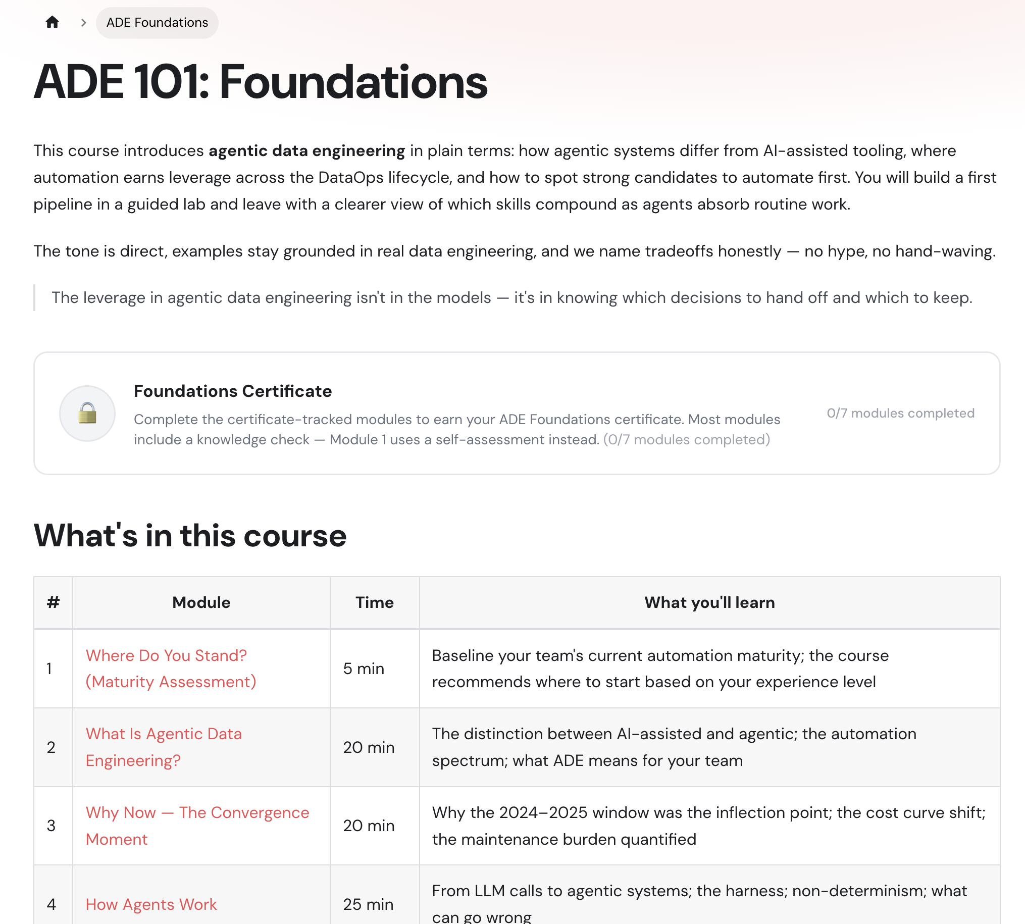 Overview of the finished certification program